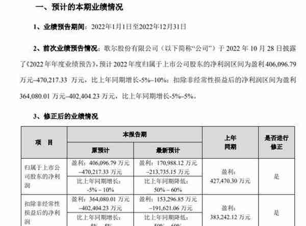 今夜，中概股涨疯了，A50大逆转！背后发生了什么？突发爆雷，A股龙头净利润腰斩，50万股民懵了