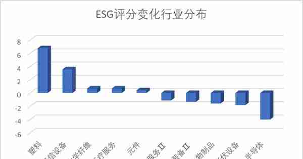 科创板月报： 科创50涨幅9.2%一枝独秀 芯片+信息行业涨幅近20%