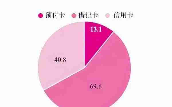 “支付宝和微信支付”这么方便，美国人为什么不愿意放弃银行卡？