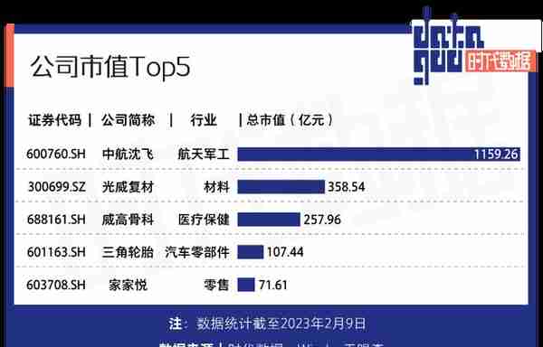 A股资本地图威海篇：15家公司上市，市值逾两千亿，超五成为细分领域龙头