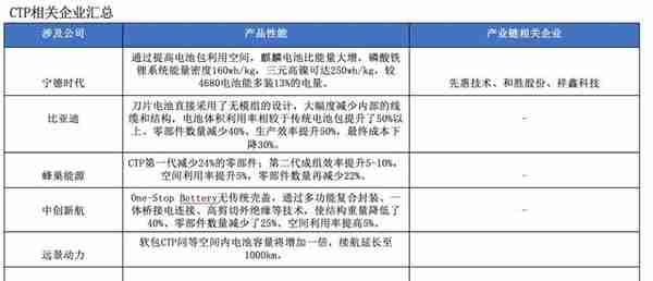 混战、卡位与颠覆——动力电池创新技术全景报告