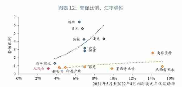 人民币外汇市场现状与国际比较