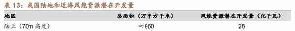 低估的原丝龙头，吉林碳谷：供给缺口+价格支撑，成长性如何？上