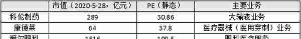 一年半暴涨6倍的“妖股”济民制药，或成“散户收割机”