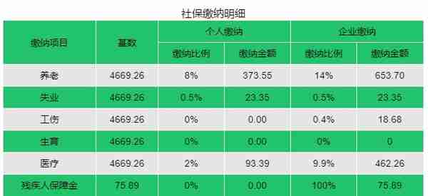 2022杭州社保缴费比例、基数？每月需要交多少钱？