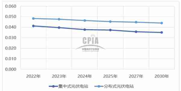 光伏电站：成本构成详解！(附项目实例、经济指标概算造价工具表)