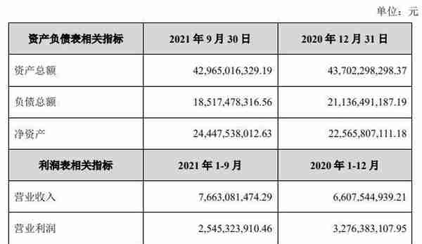 建信信托似增资鼎汇微电子 持有股权比例8%