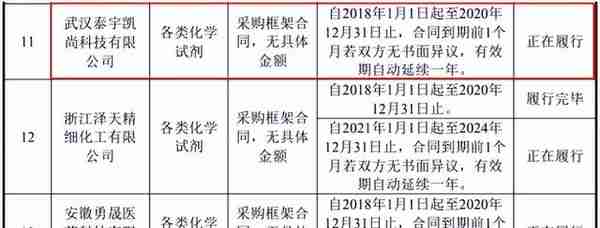 毕得医药IPO：供应商未成立已合作、关联方认定存疑点