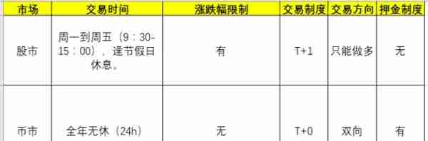 小白入坑必看：如何玩转数字货币？