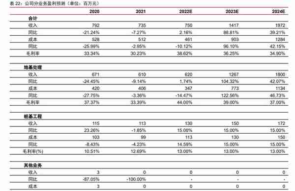 深耕二十余载，上海港湾：软地基处理领先企业，拥抱高质量快成长