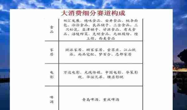 大消费、大科技、大周期细分赛道的龙头股全部整理出来了