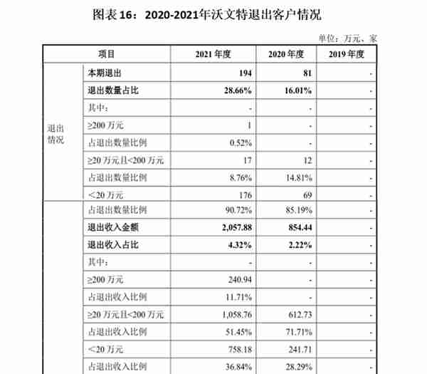 沃文特IPO：业务扎堆四川，市占率不及1%，产品质量抽检不合格