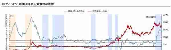 光大宏观：底部已现，黄金步入上行通道