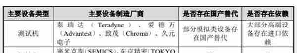 伟测科技负债率升偿债能力偏弱 延长折旧年限助涨利润