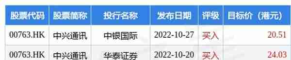 中兴通讯(00763.HK)：8532.11万股A股将于11月10日解除限售