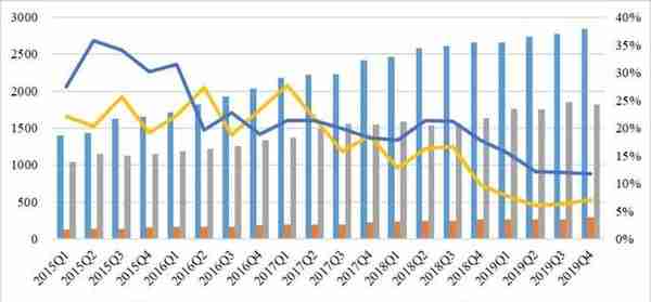 2019年度中国信托业发展评析