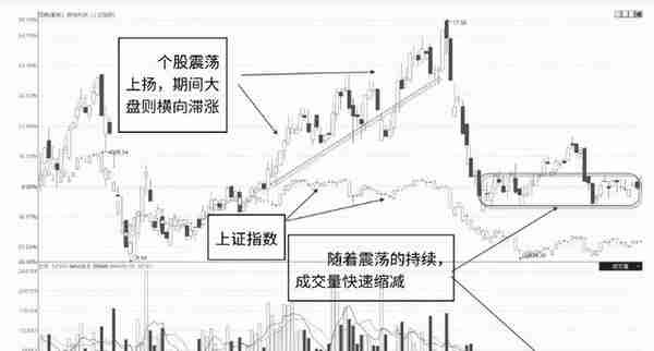 千万别被主力甩下车，“成交量”出现有这几个特征，随时准备拉升