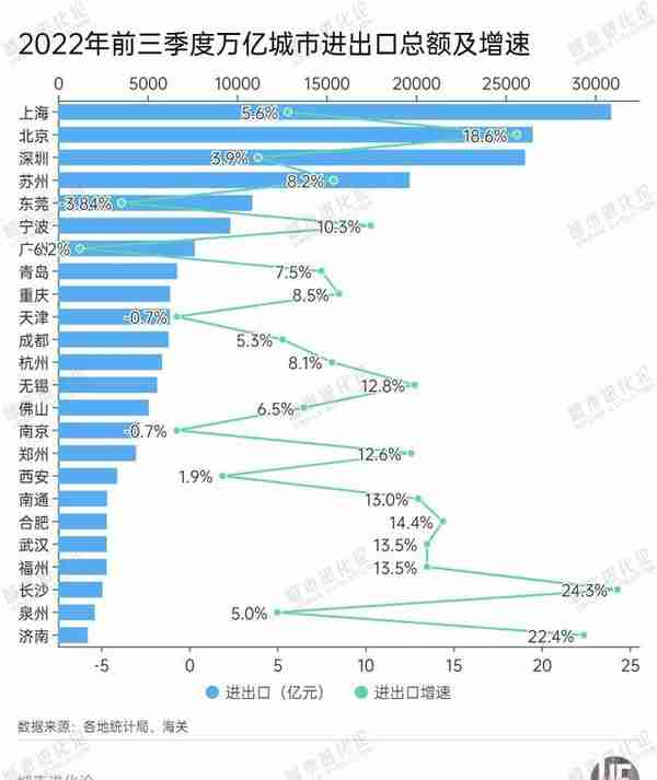 万亿城市“追逐战”：武汉、宁波、长沙能否上位？