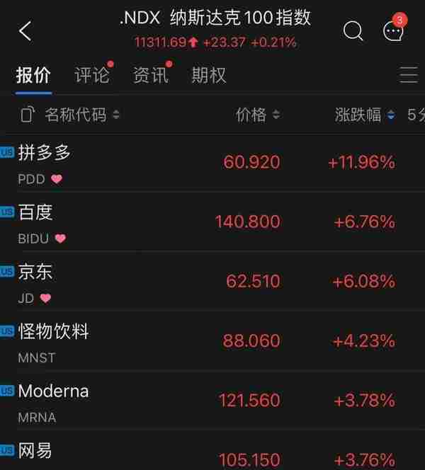 市场担忧美联储加大加息力度，标普、比特币陷入熊市，美元指数续刷近20年来新高，中概股强势反弹，拼多多涨近12%