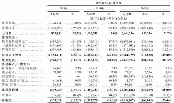 B站香港上市：市值3000亿港元 陈睿称视频化是浪潮