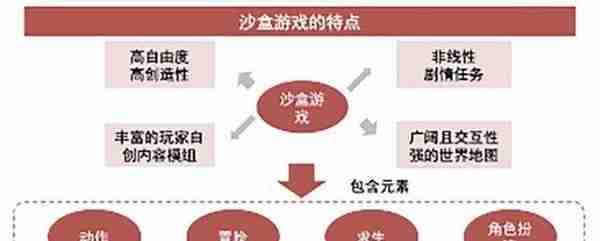 十大关键词，看2022元宇宙的落地应用