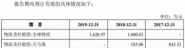 海晨物流4年遭72次处罚 行业下行趋势供应商资质存疑