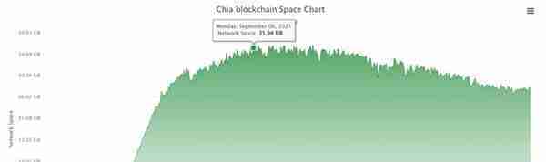 天才少年与他的Chia