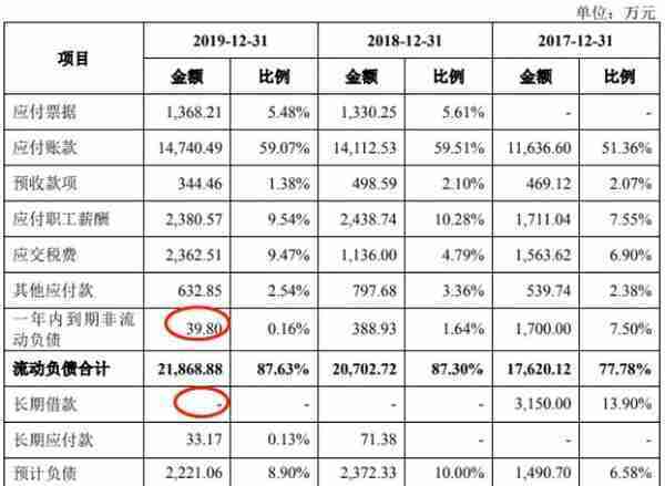 海晨物流4年遭72次处罚 行业下行趋势供应商资质存疑