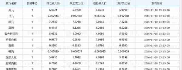 2018年6月30日中国各大银行外汇牌价今日汇率