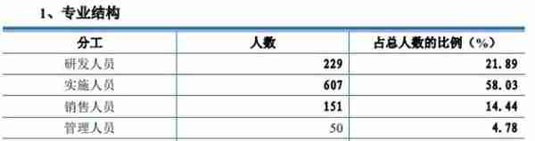 大汉软件去年营收3.5亿应收款占半 经营现金净额降2年