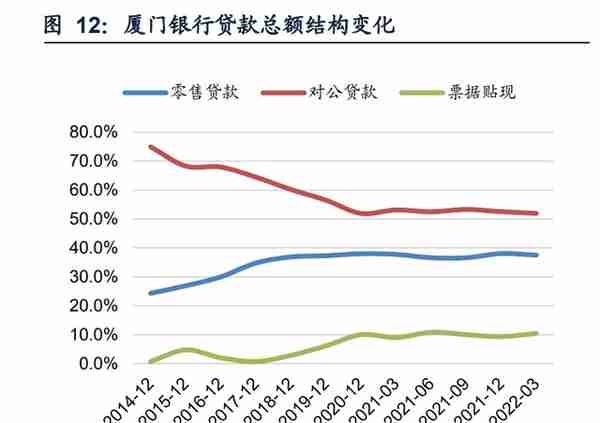 厦门银行研究报告：特色经营，行稳致远