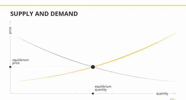 深度｜谁决定了数字货币价格
