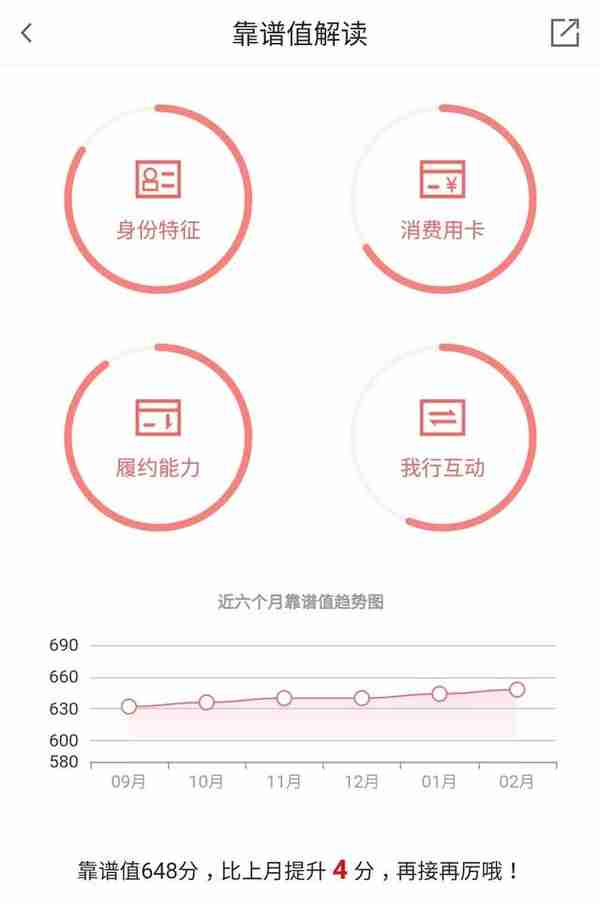 额度从3万到14万，我的广发信用卡提额用卡心得