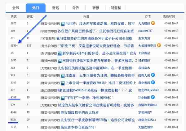 借助东方财富和同花顺，看假期股民焦点话题