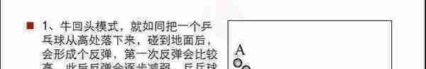 资深牛散坦率直言：一生死记8句口诀，盈利10年从未被套！炒好股票一招就够