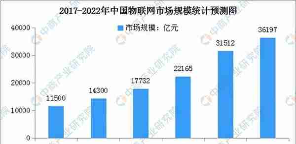 2022年中国元宇宙行业市场前景及投资研究预测报告