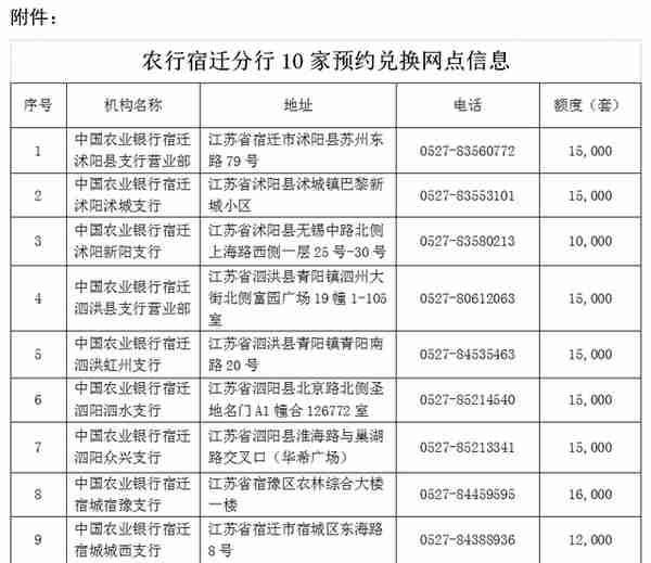 农行宿迁分行关于世界文化和自然遗产——黄山普通纪念币、峨眉山-乐山大佛普通纪念币预约兑换的公告