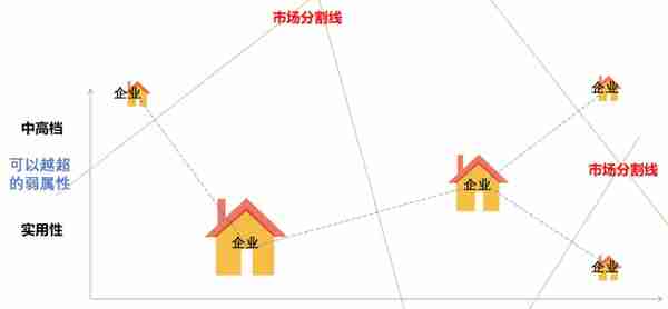 能涨成大市值的公司，产品都有什么特点？