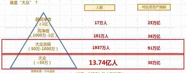 最近有很多说要带你炒股的未知电话吧？