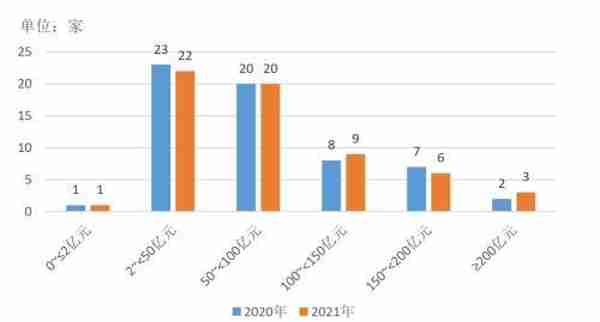 信托公司2021年报分析系列之资本实力