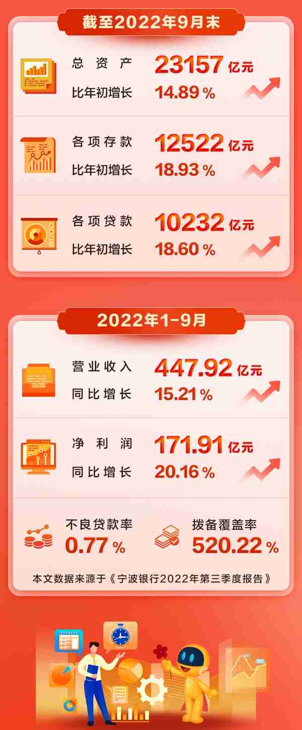 服务实体、数字转型，宁波银行是如何打造现代化高质量银行的？