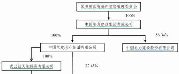 刚刚，千亿巨头放大招！置入247亿优质资产，股价“提前”涨停了