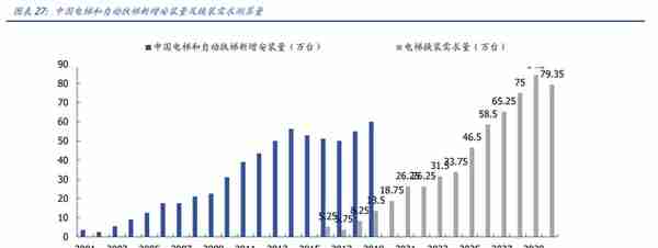 电梯部件龙头，同力日升：蓄力成长赛道，打造一流储能系统集成商