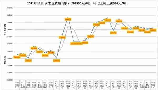 LME和沪市有色金属（铜/铝/锌等）行情！长江有色金属走势图