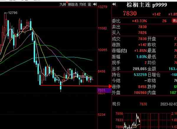 2-4：昨夜外盘原油黄金大跌，本周总结及下周行情规划！