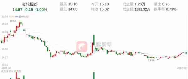 金轮股份(002722)9月11日走势分析