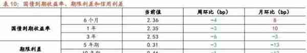 行业景气观察1229——11月份北美PCB 订单量当月同比增幅扩大，12月面板价格回落