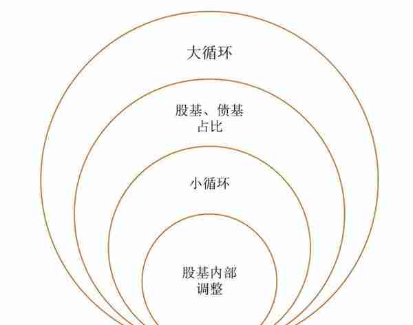 复利的预测——动态平衡组合优化