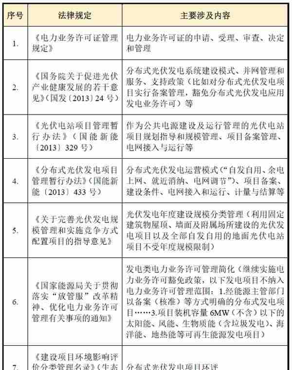 好风凭借力，好景凭借“光”——屋顶分布式光伏融资租赁法律分析