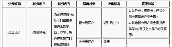 关于调整信用卡交易短信提醒方式的公告